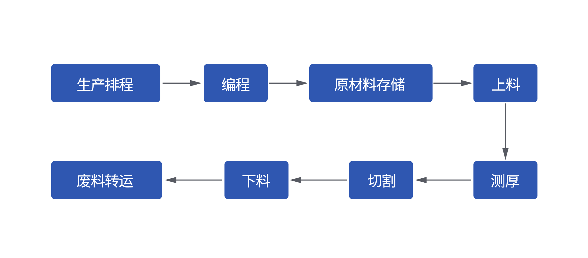 不朽情缘(中国大陆)官方网站
